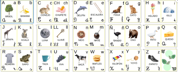 Producto - Abecedario con imágenes reales - Imprimible en banda para el aula