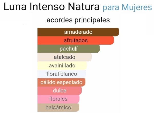 Producto - Luna Intenso Natura 10ml - 1