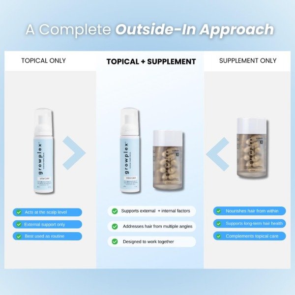 Producto - growplex Hair Loss Prevention Kit - 5
