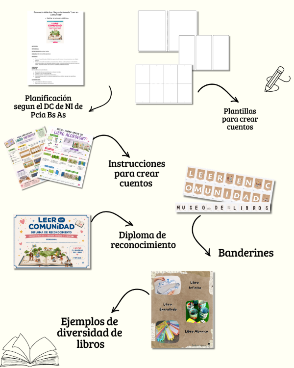 Producto - Jornada Leer en Comunidad HABITAR - 1