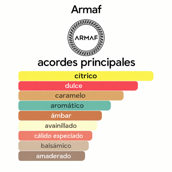Producto - Armaf Odyssey Mandarin Sky EDP 100ml Hombre - 1