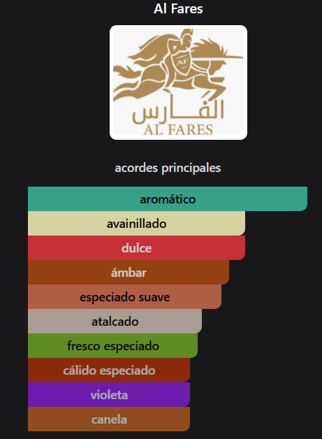 Producto - AL FARES AMETHYST - 1