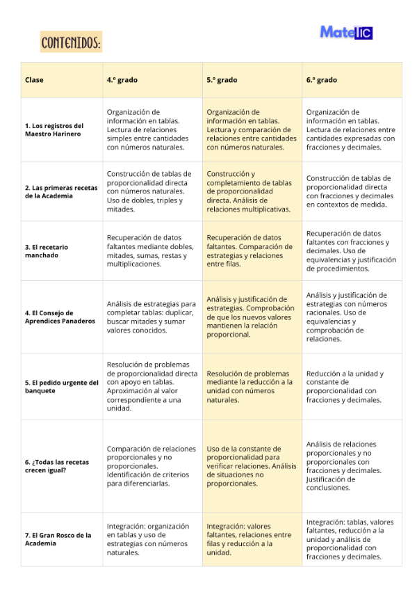 Producto - Proporcionalidad directa - 5to año Matetic - 1