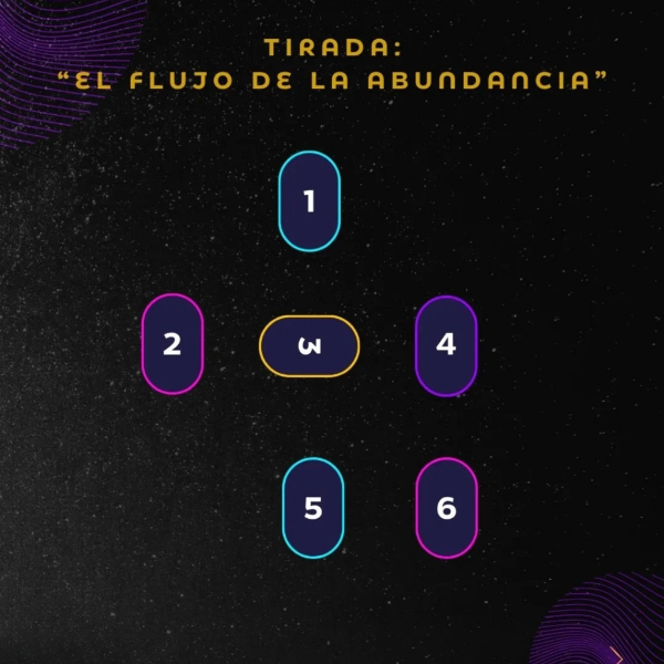 Producto - Tirada El Flujo de la Abundancia