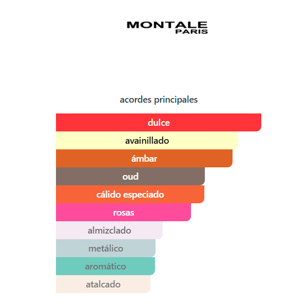 Producto - ARABIANS MUSK D. - MONTALE - 3