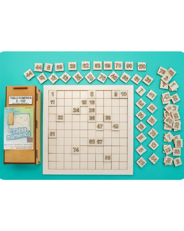 Producto - Tabla Numérica