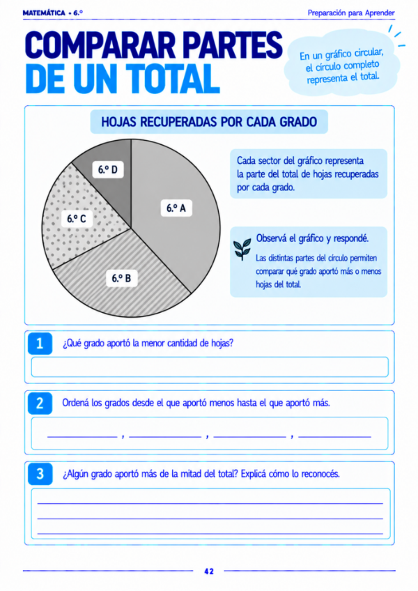 Producto - Matemática 6to grado: Preparación Prueba Aprender - 15