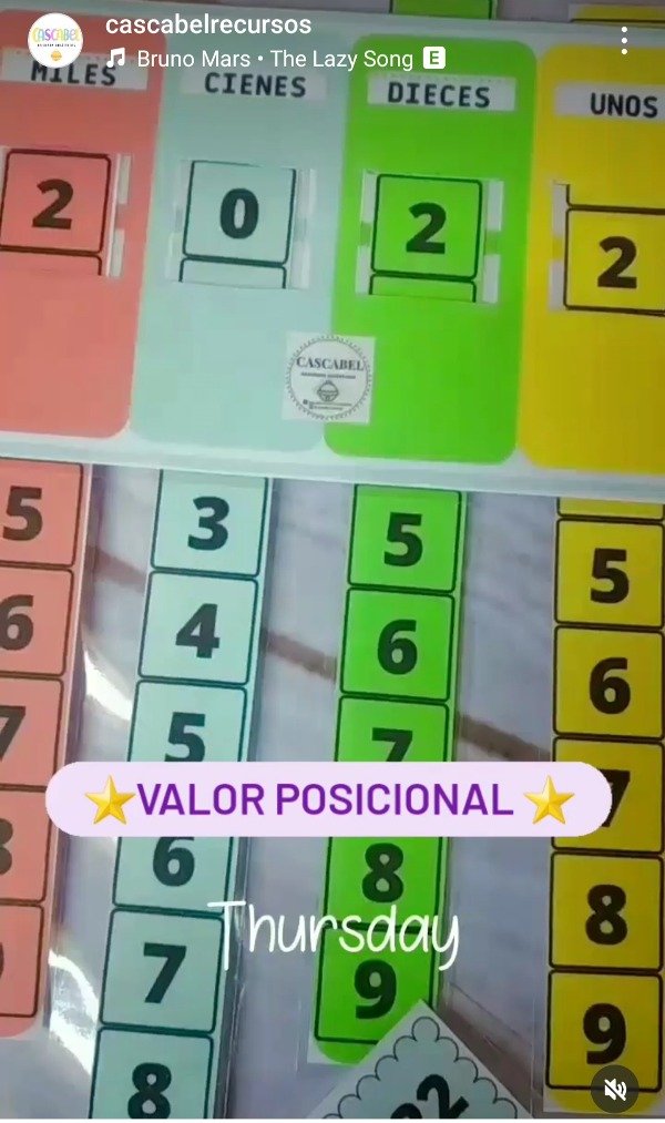 Producto - Valor posicional