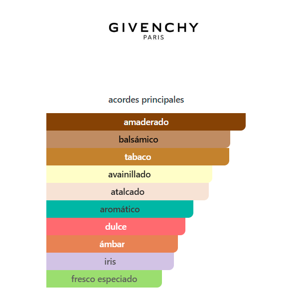 Producto - GENTLEMAN SOCIETY AMBRÉE D. - GIVENCHY - 3
