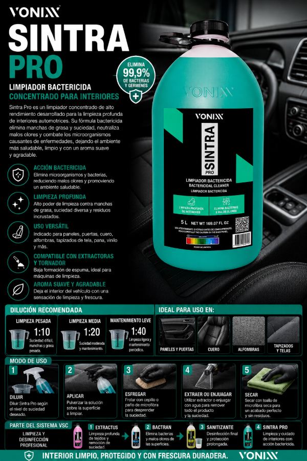 Producto - Vonixx Sintra Pro 5L Limpiador Interior Concentrado Profesional - Uso Prof