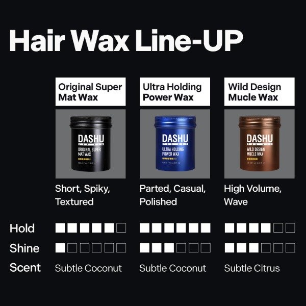 Producto - DASHU  For Men Ultra Holding Power Wax 100ml - 6