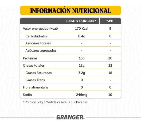 Producto - Omelette Proteicos Granger X 210 Grs -25 Grs De Proteína- - 1