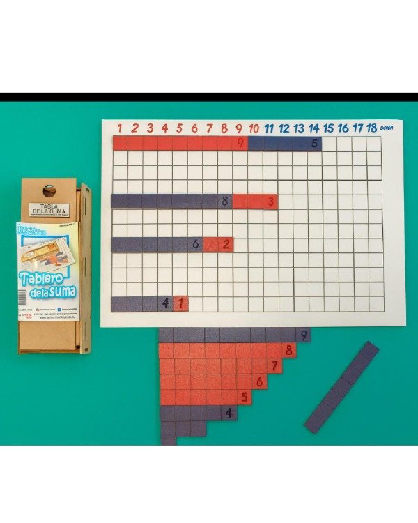 Producto - Tablero de Sumas