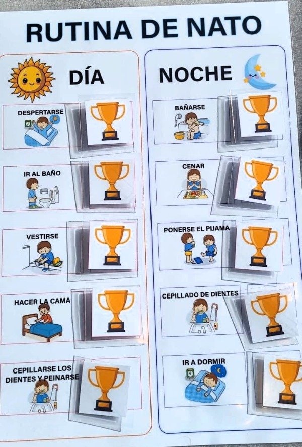 Producto - Rutina