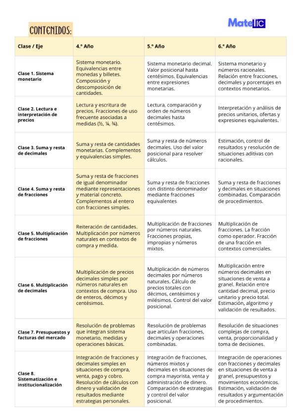Producto - Operaciones con Fracciones y Decimales 4to - Matetic - 1