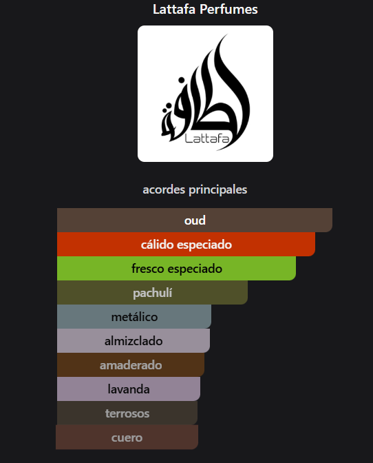 Producto - BADE'E AL OUD FOR GLORY - 1