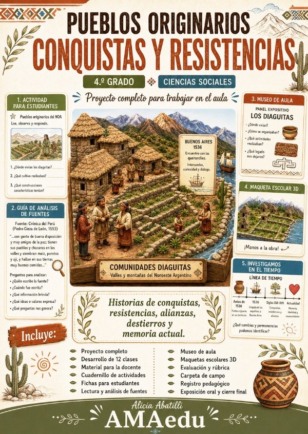 Producto - LOS PUEBLOS ORIGINARIOS (Sociales, Cuarto Grado)