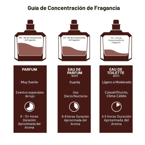 Producto - Lattafa Whipped Pleasure Eau de Parfum, Colección Give Me Gourmand 75ml - 5