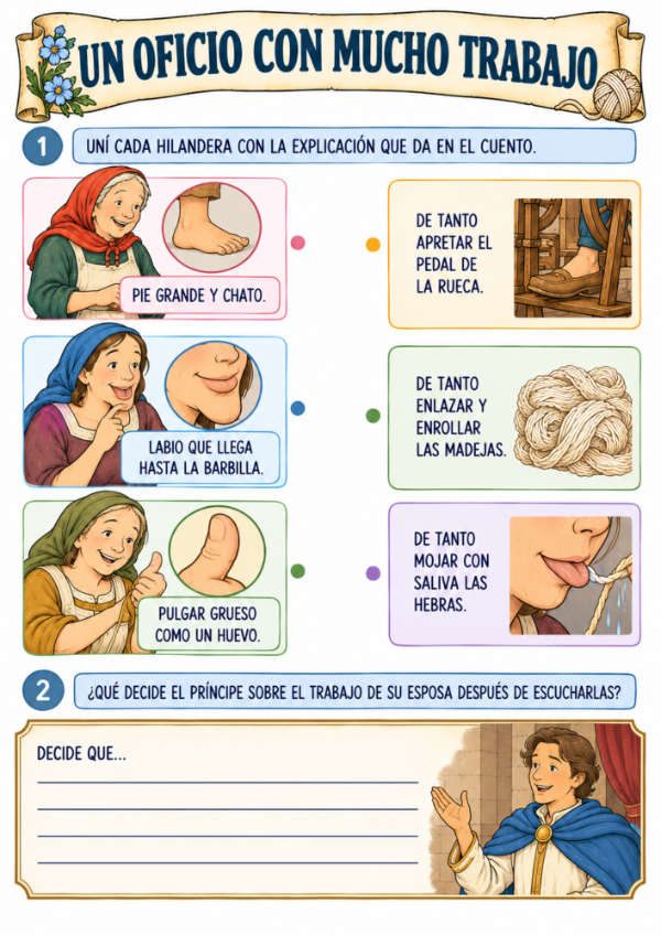 Producto - Las tres hilanderas: Actividades de lectura y escritura - 7