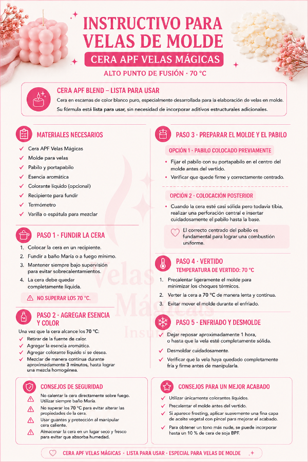 Producto - INSTRUCTIVO CERA APF VELAS MÁGICAS