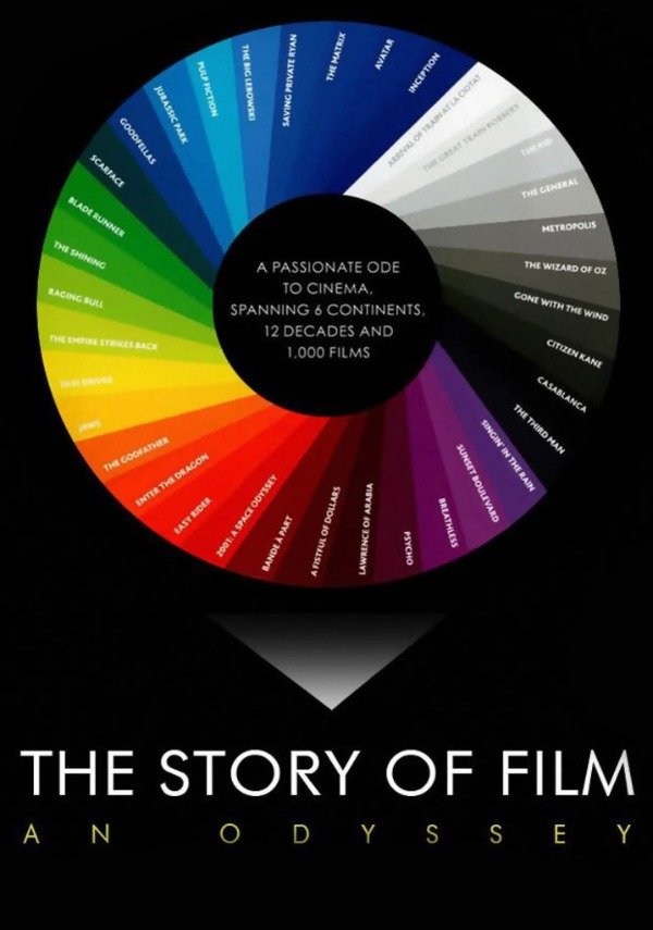 Producto - La historia del cine, Una Odisea