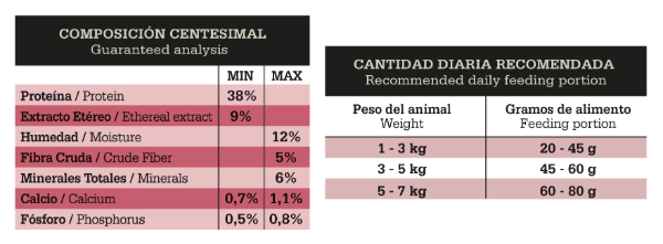 Producto - Fawna Gato Adulto Esterilizado 3 Kg - 1