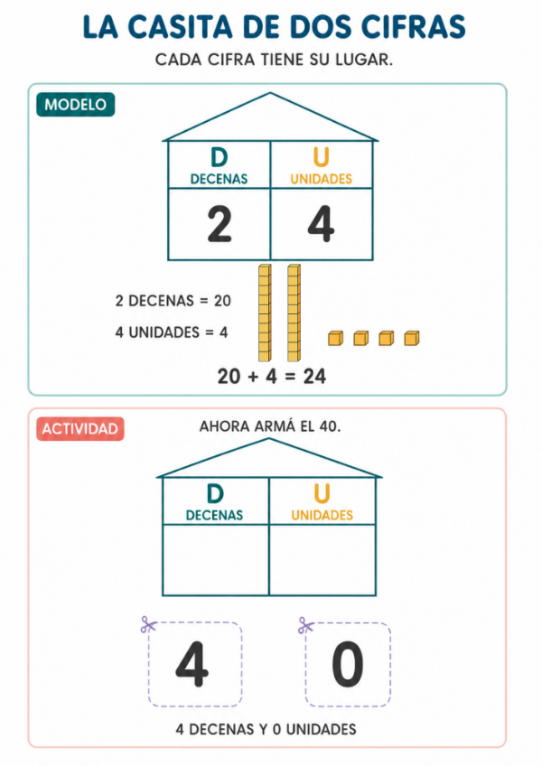 Producto - RESUELVO PROBLEMAS CON CASITAS: SUMAS Y RESTAS DE 2 Y 3 CIFRAS - 2
