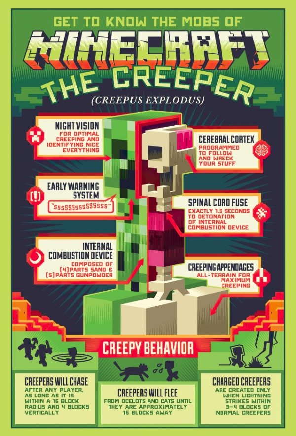 Producto - Poster Minecraft The Creeper