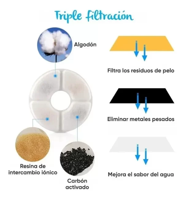 Producto - REPUESTO FILTRO REDONDO X4 - 1