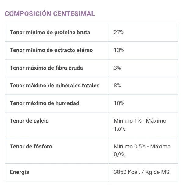 Producto - Juvenia Perro Senior Raza Mediana y Grande - 2