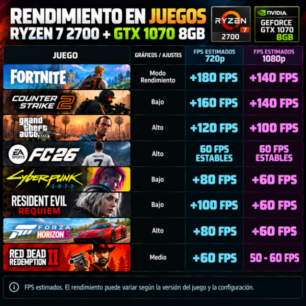 Producto - PC GAMER TRAINER Ryzen 7 2700 16GB GTX 1070 8GB - 2
