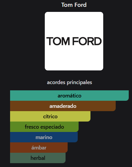 Producto - TOM FORD COSTA AZZURRA - 1