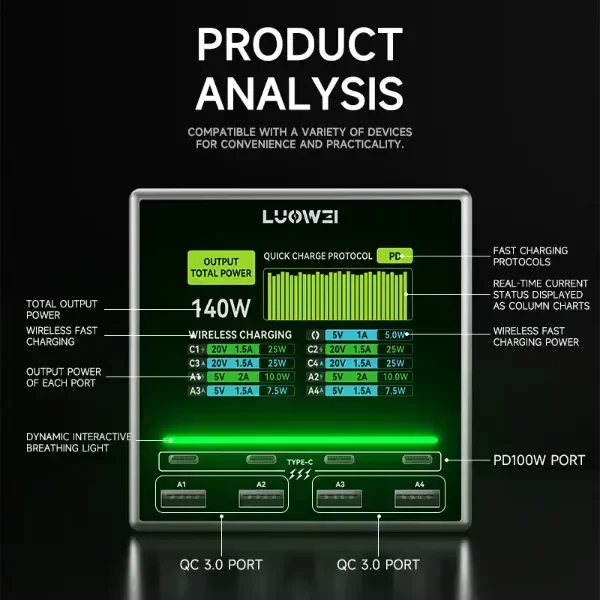 Producto - Cargador Icharge RAPTOR LuoWei LW-U1 140W