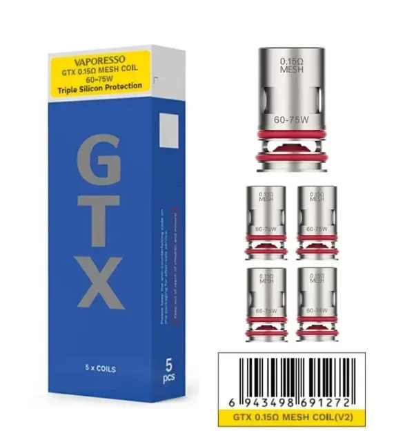 Producto - Resistencias GTX
