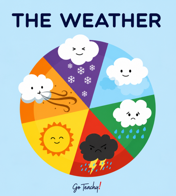 Producto - The Weather