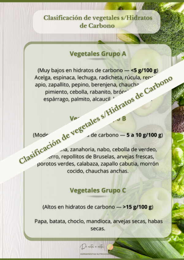 Producto - Lámina clasificación de vegetales s/Hidratos de Carbono digital