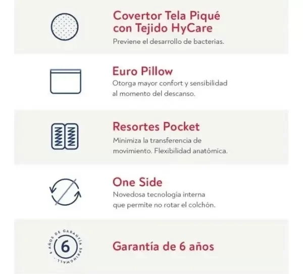 Producto - Sommier Resortes Springwall Power 160x200 Cm - 3