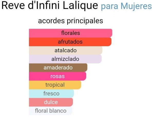 Producto - Reve D'Infini Lalique 10ml - 1