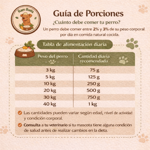 Producto - Tabla de porciones por peso