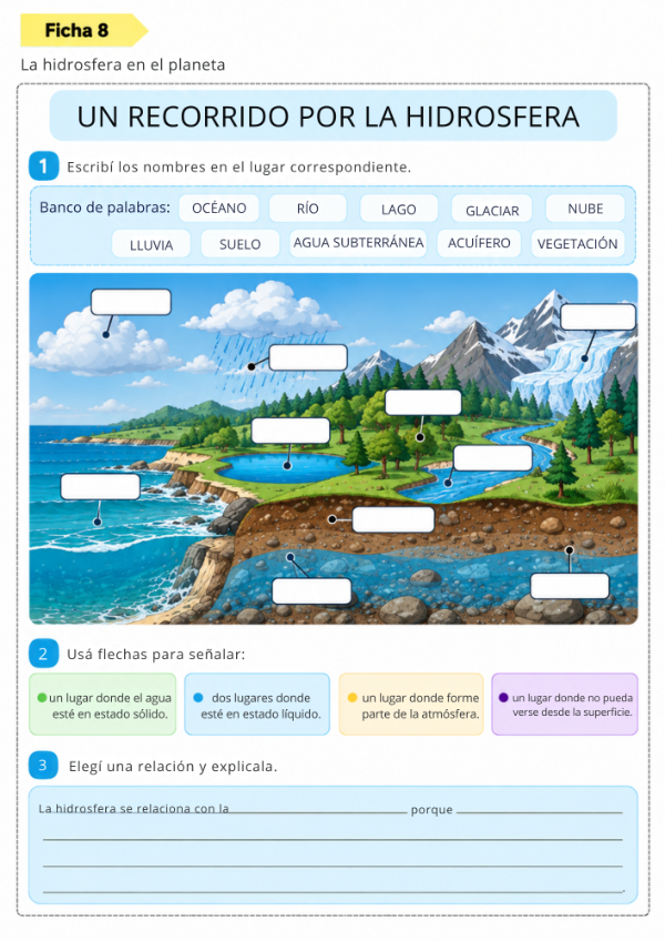 Producto - EL AGUA Y LA TIERRA: 5to GRADO - 5