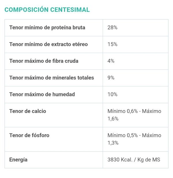 Producto - Juvenia Perro Adulto Raza Pequeña 3 Kg - 2