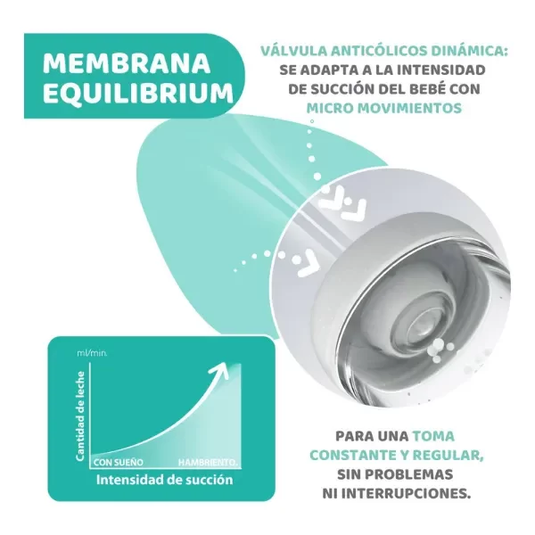Producto - Chicco - Mamadera Perfect x 150 - 3