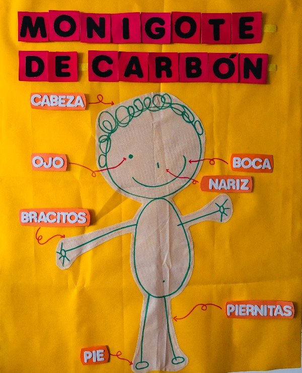 Producto - Monigote de carbón