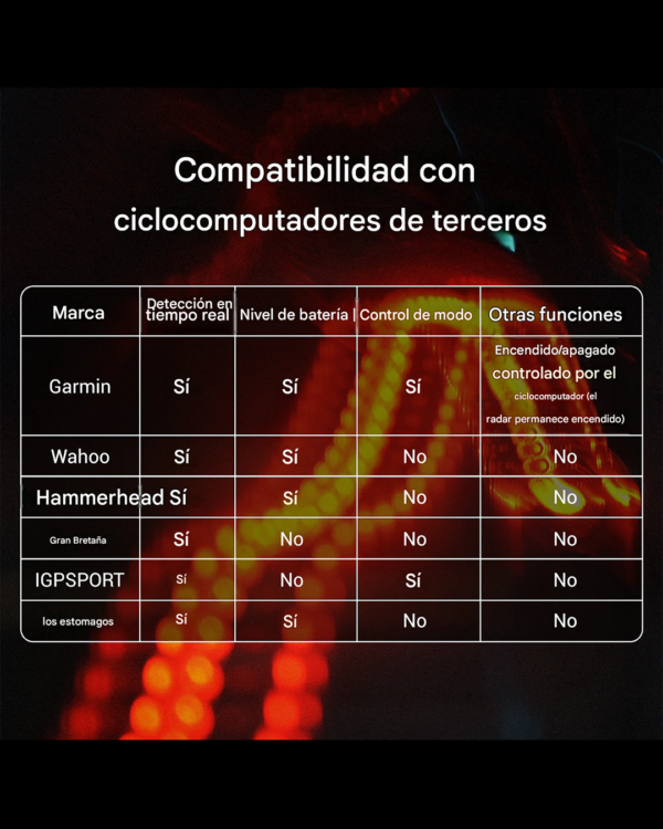 Producto - Luz Trasera Inteligente Radar TR70 Coospo(7) - 1