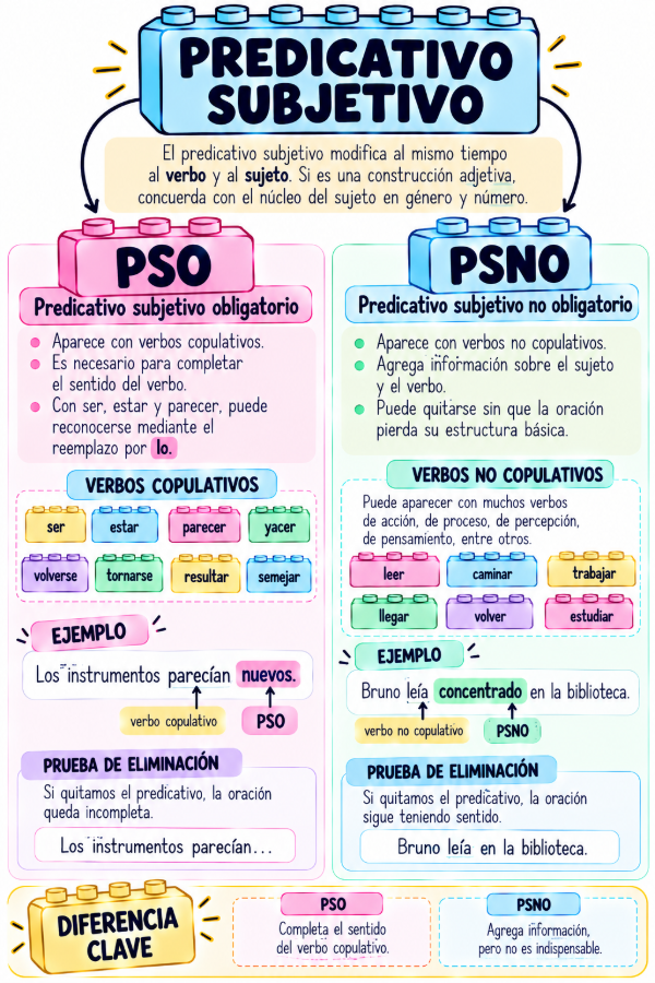 Producto - BLOQUES SINTÁCTICOS - 2