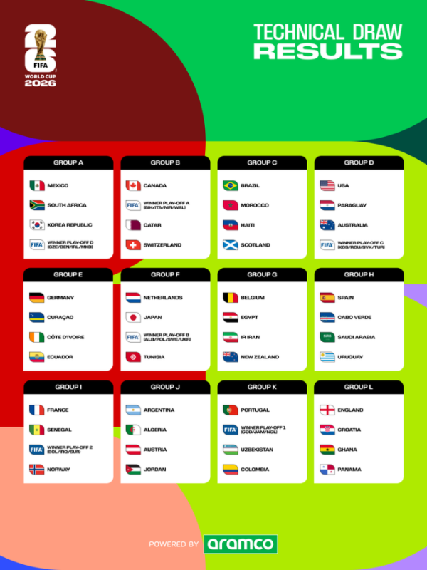 Producto - Grupo B - CAN/BIH/QAT/SUI - Mundial 2026 - 1