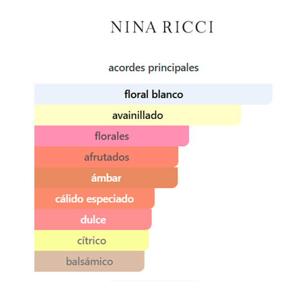 Producto - VENUS INTENSE D. - NINA RICCI - 3