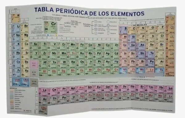 Producto - TABLA PERIÓDICA "UNIESCO"