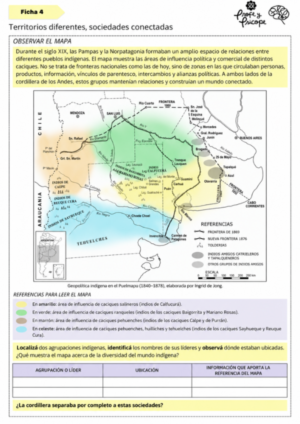 Producto - RELACIONES ENTRE LAS SOCIEDADES INDÍGENAS E HISPANO-CRIOLLA 6to GRADO - 2