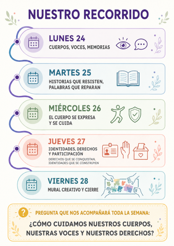 Producto - ESI, MEMORIA Y DERECHOS: CUERPOS QUE SE CUIDAN, VOCES QUE SE ESCUCHAN - 3